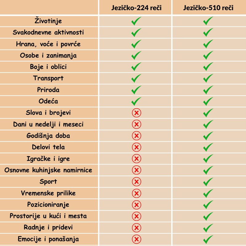 Jezičko™ - Edukacija kroz zabavu